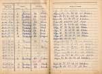 Seite 8 und 9 aus dem Fernsprechbuch der Deutschen Reichsbahn vom Fdl Kirchscheidungen mit wagendienstlichen Mitteilungen an den Fdl Laucha; 1962 (von: Familie Klier)