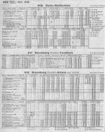 Auszug aus dem Unstrutbahnfahrplan von 1981.