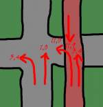 Unfallrisiko durch Radwege. Ein Radfahrer auf der Fahrbahn wird gut gesehen und hat damit ein geringes Unfallrisiko. Will er auf dem Radweg geradeaus weiterfahren, so ist sein Unfallrisiko bereits 3,4 mal so hoch. Die im Bild dargestellten, auf den geradeausfahrenden Radfahrer auf der Fahrbahn bezogenen Unfallrisiken sind die Ergebnisse einer Studie der Universitt Lund (Schweden). Auch die Bundesanstalt fr Straenwesen untersuchte im Jahre 1992 solche Radwege, die allgemein als  gut  gelten wrden, klammerte also  schlechte  Radwege bewusst aus. Sie kam zu hnlichen Ergebnissen, Folgen hatte das jedoch zunchst keine. Erst 1998 wurde die allgemeine Benutzungspflicht fr Radwege abgeschafft, seither mssen nur noch solche Wege benutzt werden, die mit einem der blauen Radwegschilder ausgeschildert sind. Eine Verbesserung ist das nur auf dem Papier, weil Radfahrer, die Radwege nicht benutzen wollen, in der Bevlkerung auf wenig Verstndnis, oft auf Feindschaftlichkeit bis hin zu ttlichen Angriffen zu rechnen haben. Bild ist selbst gezeichnet - abgemalt :-)